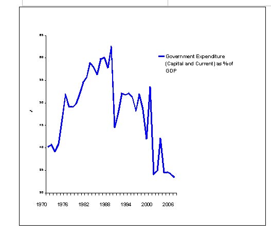 govt-expenditure.jpg