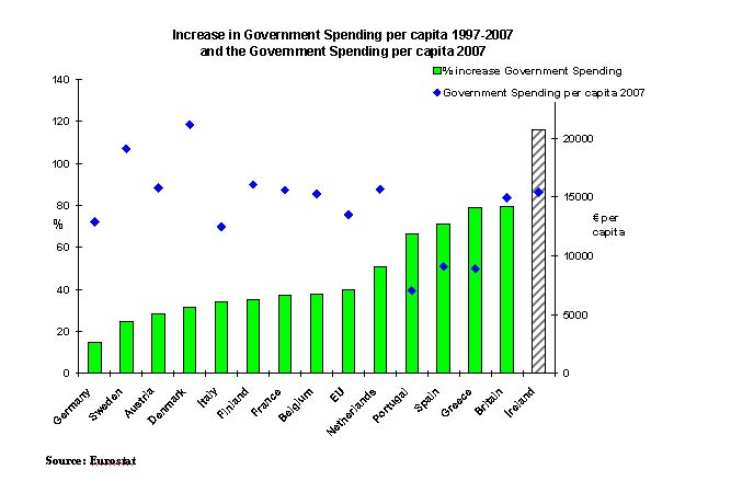 percapita-spending.jpg