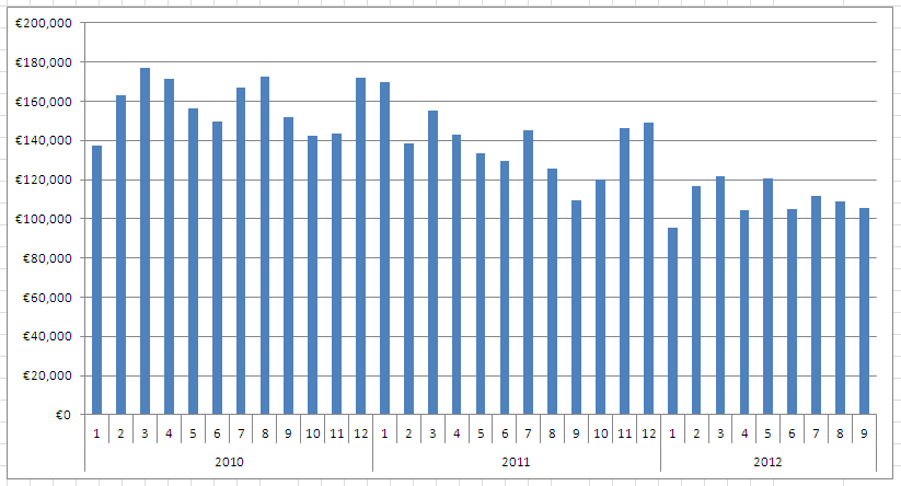 Mayo_House_Sale_Prices_2010-2012.png