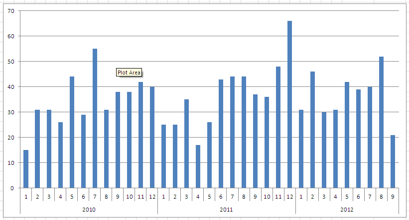 Mayo_House_Sales_2010-2012.png