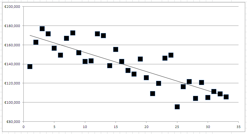 Mayo_House_price_Decline.png