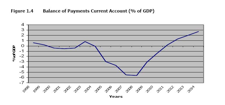 balanceofpayments.jpg