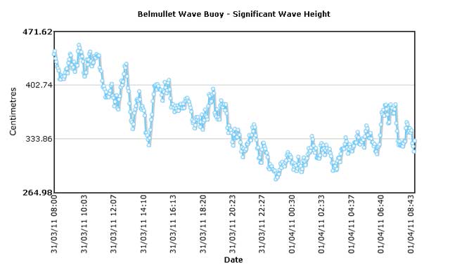 belmullet_waves.jpg