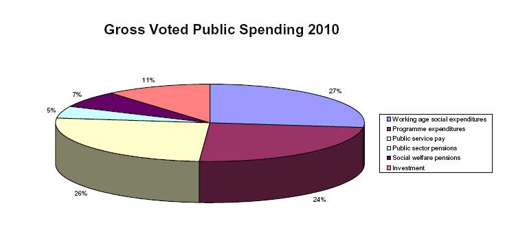 spending2010.jpg