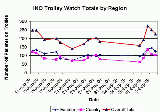 trolley-totals.jpg