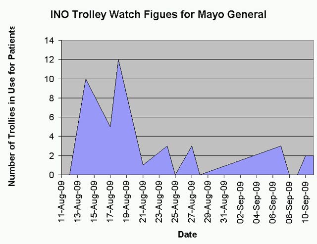 trolley-watch-aug-sep-09.jpg