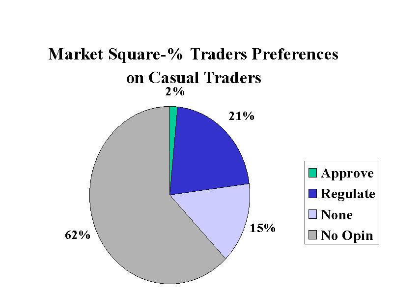Casual Trading Preferences