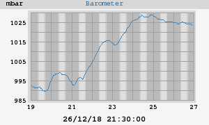 barometer