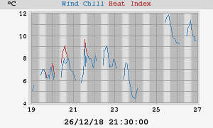 heatchill