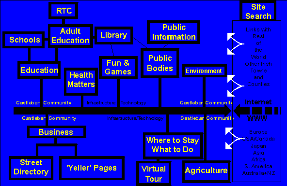 Site Map