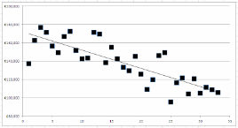 The new property price register was launched this week. Property prices in Mayo are given for 2010, 2011 and part of 2012. Click above for a summary.