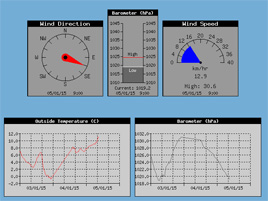 The new weather station is up and running - giving hourly updates of Castlebar's Temperature, Rainfall, Pressure and Wind Speed. Click above to view this new page.